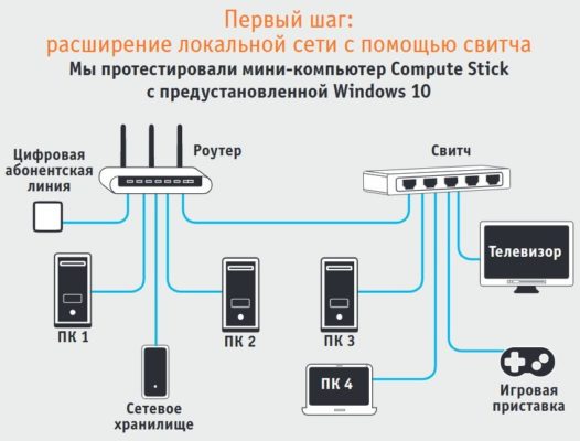 мегафон не дает раздавать интернет