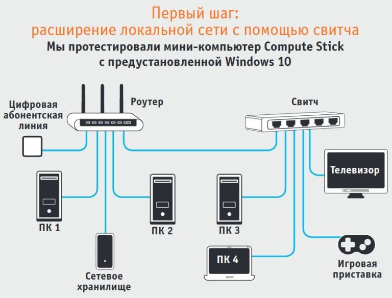 Не работает интернет Мегафон - причины и способы восстановления ...