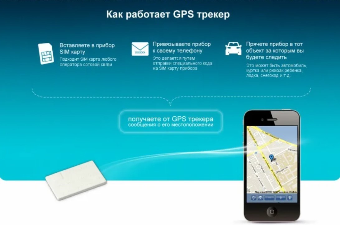 Gps будет работать. Как работает GPS трекер. Как работает GPS трекер автомобильный. GPS трекер кредитка. GPS Tracker для автомобиля автономный.